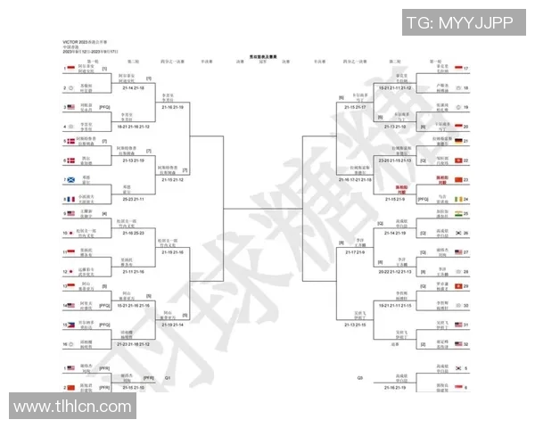 羽毛球顶级赛事选手状态及表现分析 羽毛球顶级赛事选手状态及表现分析